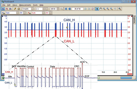 CAN Bus fault finding tips and hints - Part 1 - Professional Motor Mechanic
